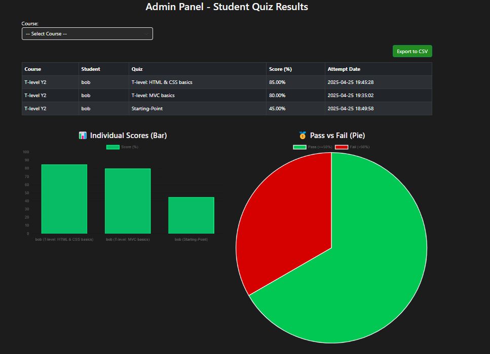 Admin Panel Screenshot